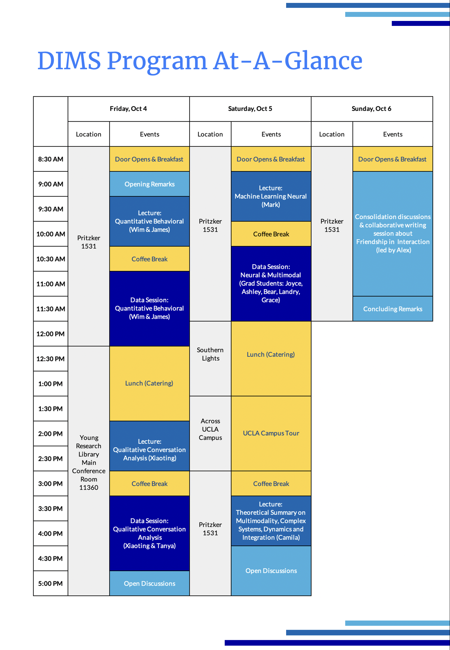 DIMS Program-At-A-Glance page