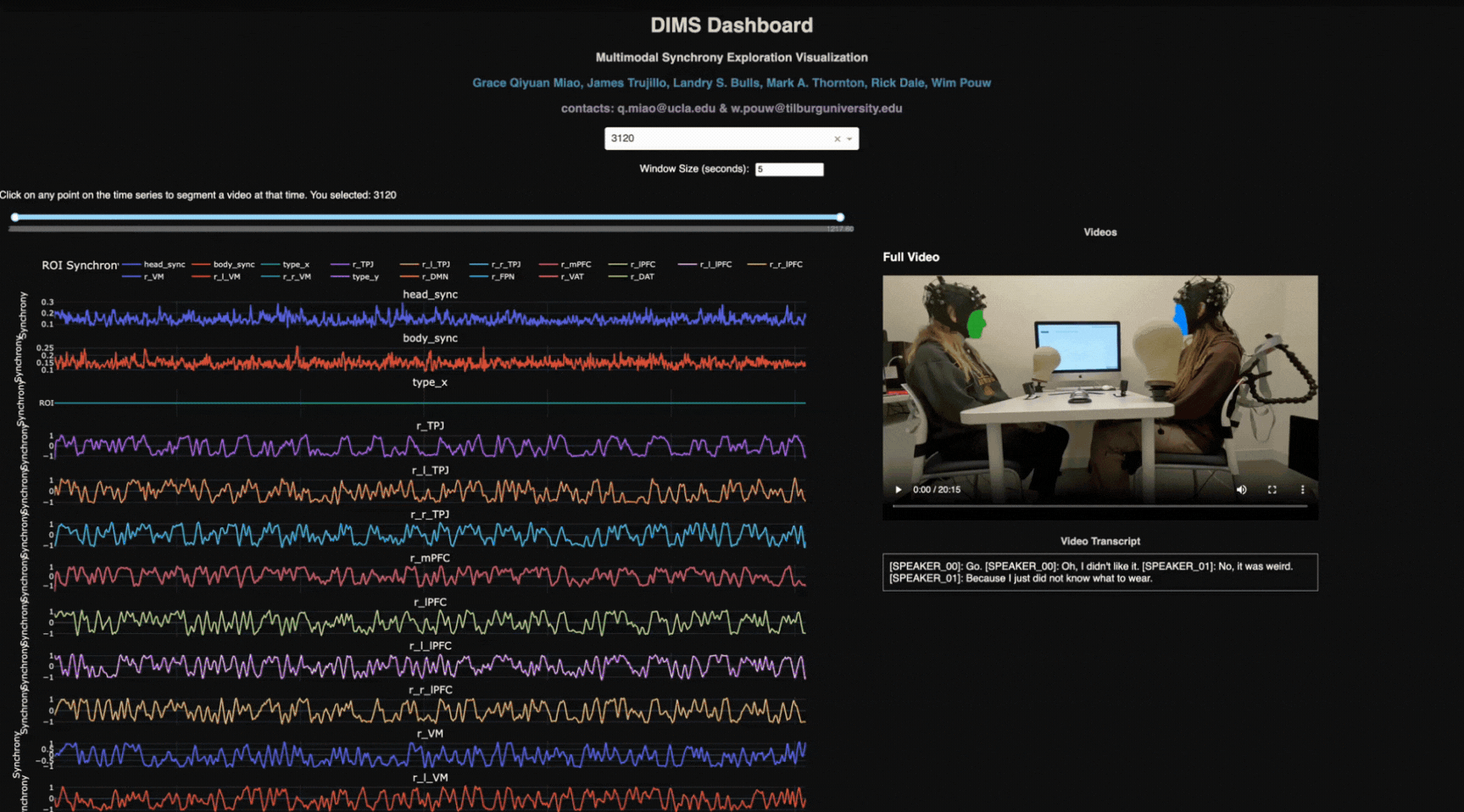 Animated demo of the DIMS Dashboard showing synchronized visualization of neural, bodily, and conversational signals with rapid video preview functionality
